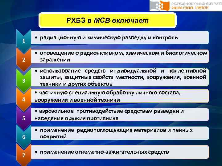 РХБЗ в МСВ включает 1 2 • радиационную и химическую разведку и контроль •