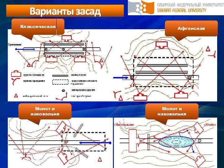 Варианты засад Классическая Молот и наковальня Афганская Молот и наковальня 