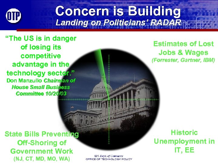 Concern is Building Landing on Politicians’ RADAR “The US is in danger of losing