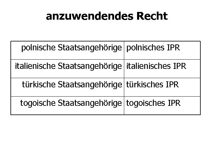 anzuwendendes Recht polnische Staatsangehörige polnisches IPR italienische Staatsangehörige italienisches IPR türkische Staatsangehörige türkisches IPR