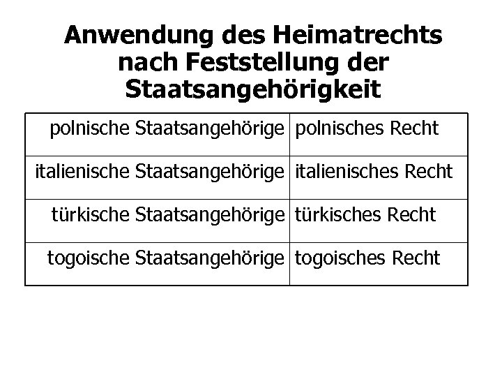 Anwendung des Heimatrechts nach Feststellung der Staatsangehörigkeit polnische Staatsangehörige polnisches Recht italienische Staatsangehörige italienisches