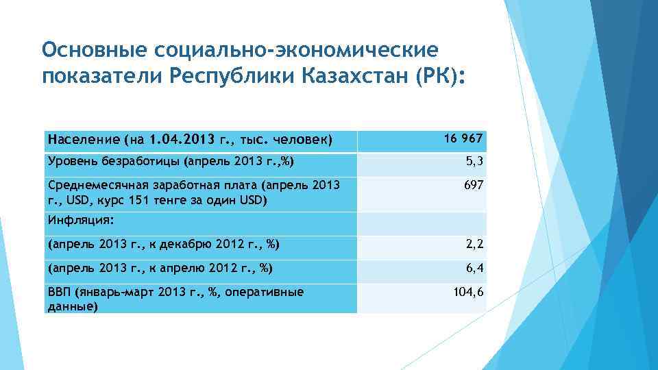 Коэффициент республика алтай. Социально экономические показатели Казахстана. Казахстан основные экономические показатели. Основные социально-экономические показатели Республики Казахстан 2022. Социально-экономическая статистика Казахстана.