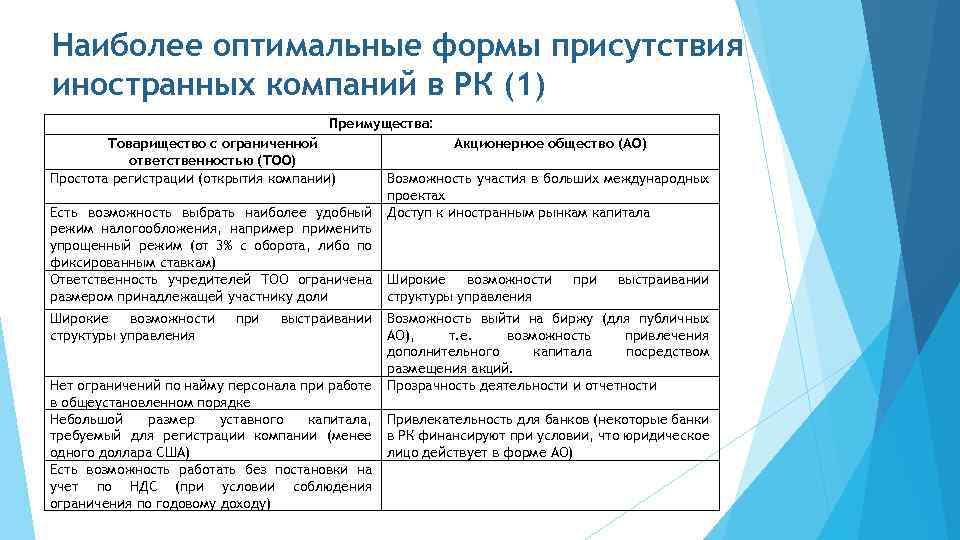 Республика казахстан товарищество с ограниченной ответственностью. Товарищество с ограниченной ОТВЕТСТВЕННОСТЬЮ. Товарищества ограниченной ОТВЕТСТВЕННОСТЬЮ ответственность. ТОО - товарищество с ограниченной ОТВЕТСТВЕННОСТЬЮ. Ограниченное товарищество.