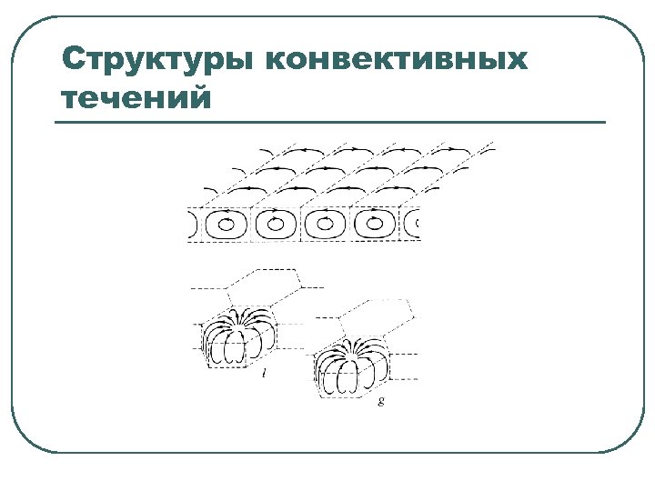 Структуры конвективных течений 