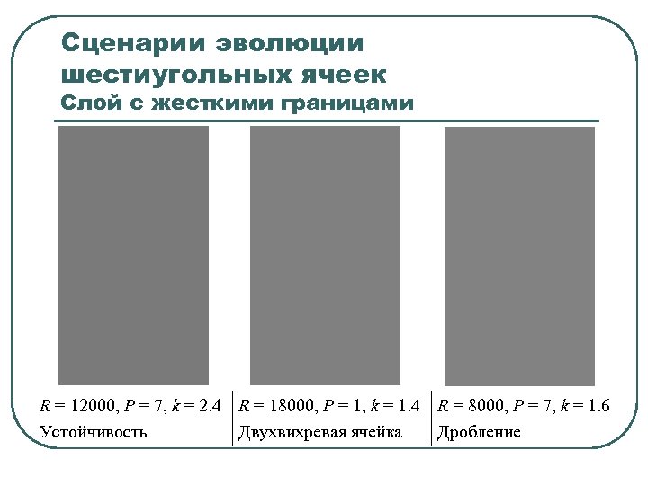 Сценарии эволюции шестиугольных ячеек Слой с жесткими границами R = 12000, P = 7,