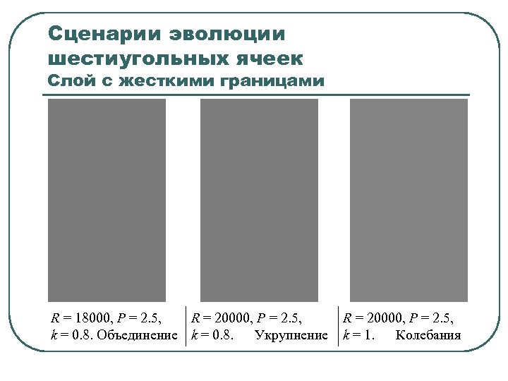 Сценарии эволюции шестиугольных ячеек Слой с жесткими границами R = 18000, P = 2.