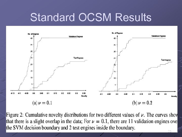 Standard OCSM Results 35 