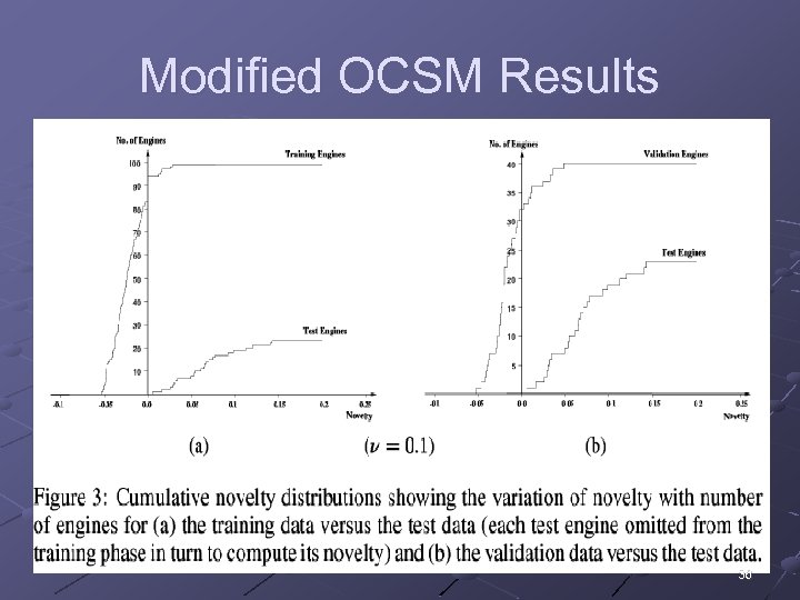 Modified OCSM Results 36 