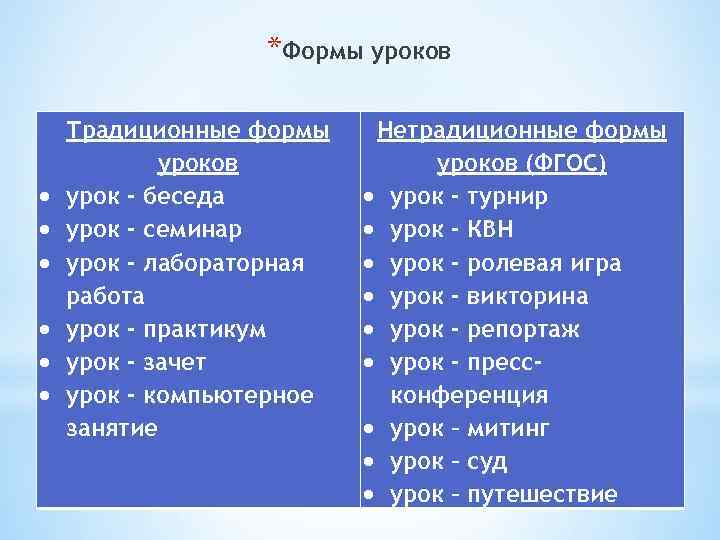 *Формы уроков Традиционные формы уроков урок - беседа урок - семинар урок - лабораторная