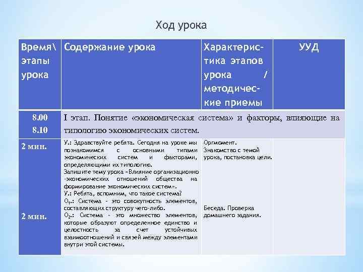 Ход урока Время  Содержание урока этапы урока 8. 00 8. 10 2 мин.