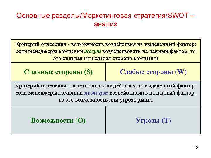 Основные разделы/Маркетинговая стратегия/SWOT – анализ Критерий отнесения - возможность воздействия на выделенный фактор: если