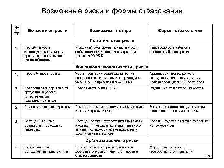 Политические риски. Политические риски предприятия. Характеристика политической рисков. Пример политического риска. Основные виды политических рисков.