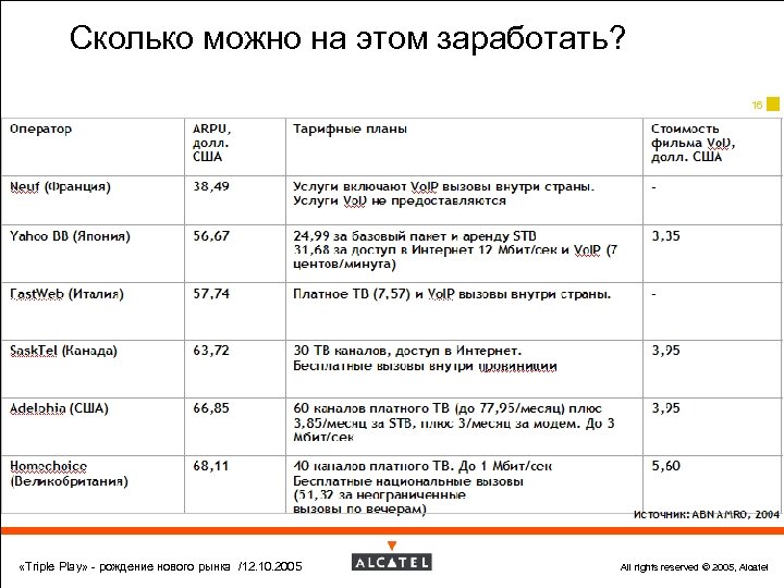 Сколько можно на этом заработать? 16 «Triple Play» - рождение нового рынка /12. 10.