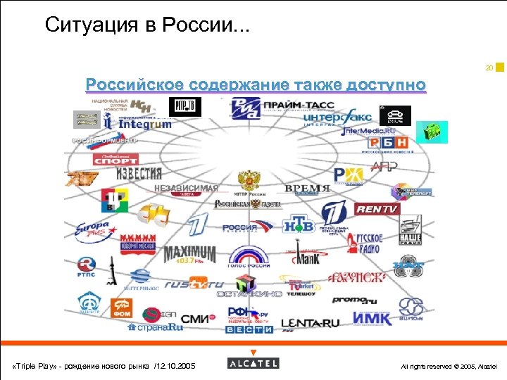 Ситуация в России. . . 20 Российское содержание также доступно «Triple Play» - рождение