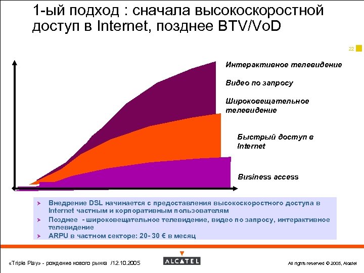 1 -ый подход : сначала высокоскоростной доступ в Internet, позднее BTV/Vo. D 22 Интерактивное