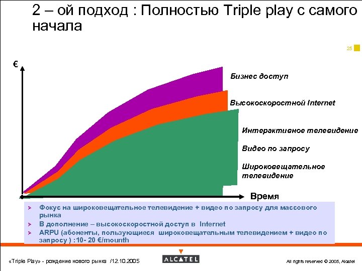 2 – ой подход : Полностью Triple play с самого начала 25 € Бизнес