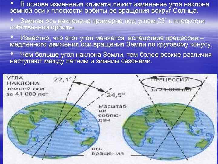 Орбита наклон земной оси