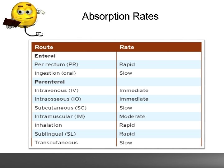 Absorption Rates 