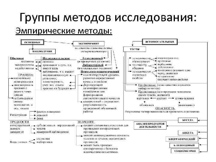 Теоретические методы тест