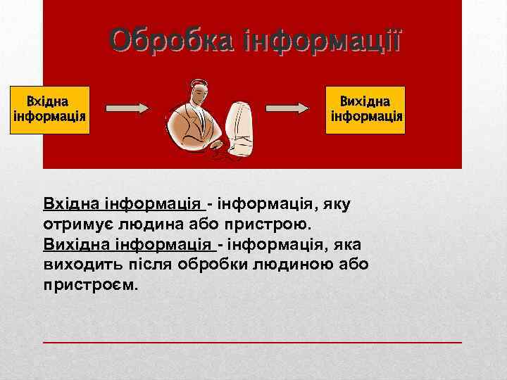 Обробка інформації Вхідна інформація Вихідна інформація Вхідна інформація - інформація, яку отримує людина або