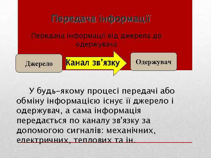 Передача інформації від джерела до одержувача Джерело Канал зв’язку Одержувач У будь-якому процесі передачі