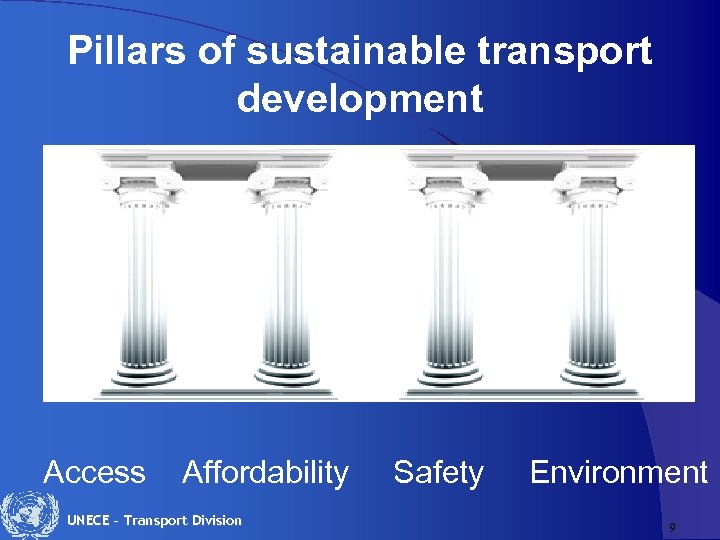 Pillars of sustainable transport development Access Affordability Safety Environment UNECE – Transport Division 9