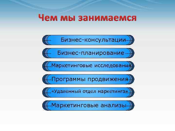 Чем мы занимаемся Бизнес-консультации Бизнес-планирование Маркетинговые исследования Программы продвижения «Удаленный отдел маркетинга» Маркетинговые анализы