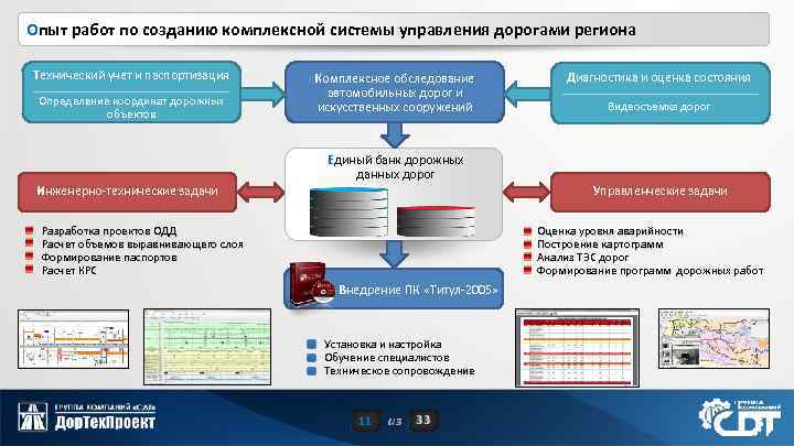 Опыт работ по созданию комплексной системы управления дорогами региона Технический учет и паспортизация Определение