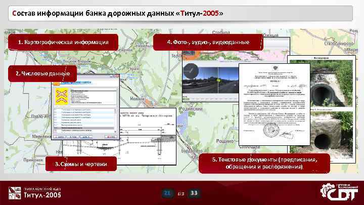 Состав информации банка дорожных данных «Титул-2005» 1. Картографическая информация 4. Фото-, аудио-, видеоданные 2.