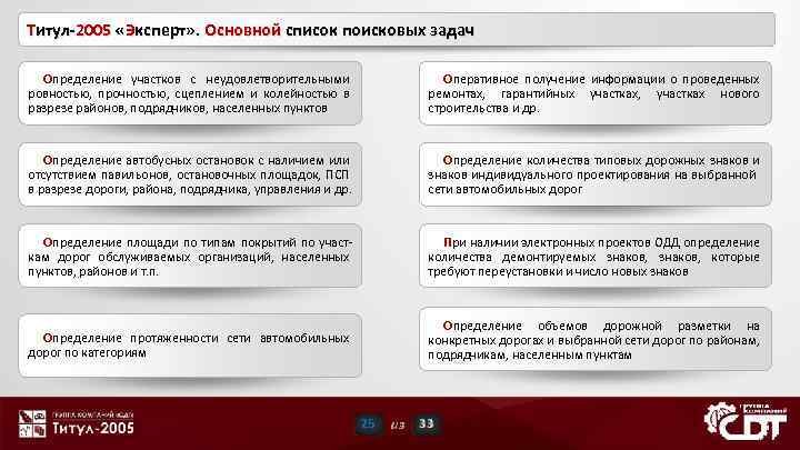 Титул-2005 «Эксперт» . Основной список поисковых задач Определение участков с неудовлетворительными ровностью, прочностью, сцеплением