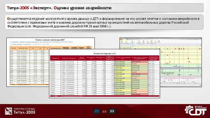 Титул-2005 «Эксперт» . Оценка уровня аварийности Осуществляется ведение многолетнего архива данных о ДТП и