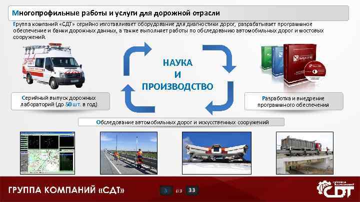 Многопрофильные работы и услуги для дорожной отрасли Группа компаний «СДТ» серийно изготавливает оборудование для