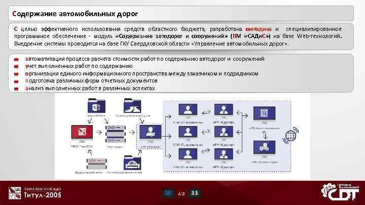 Cодержание автомобильных дорог С целью эффективного использования средств областного бюджета, разработана методика и специализированное