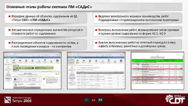Основные этапы работы системы ПМ «САДи. С» Передача данных об объектах содержания из БД