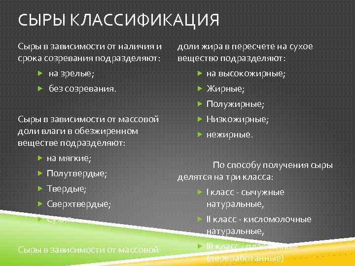 СЫРЫ КЛАССИФИКАЦИЯ Сыры в зависимости от наличия и срока созревания подразделяют: доли жира в