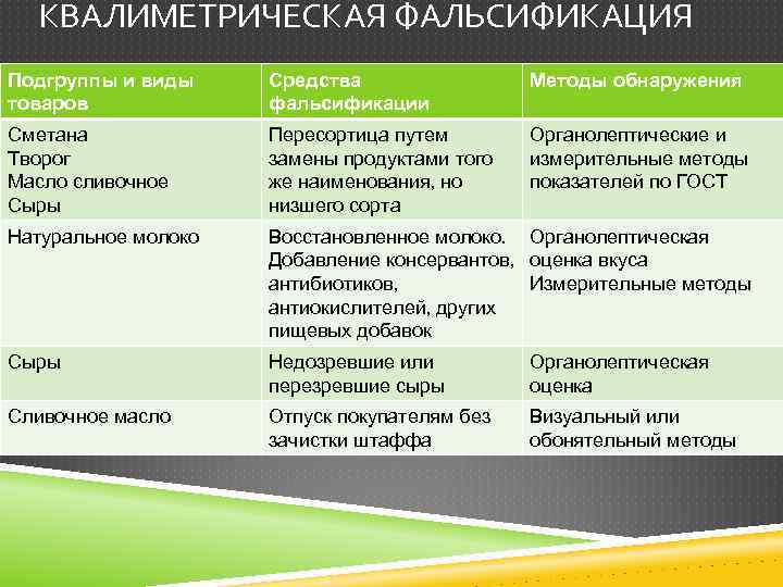 К методам фальсификации истории относится