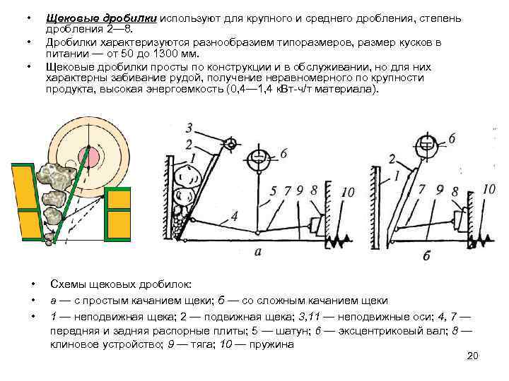 Расчет схемы дробления