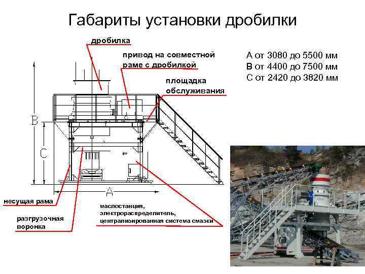 Габариты установки дробилка привод на совместной раме с дробилкой площадка обслуживания несущая рама разгрузочная