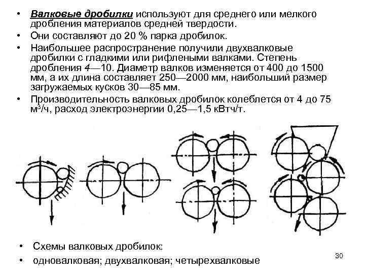 Схема валковые дробилки