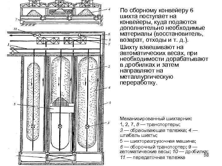  • По сборному конвейеру 6 шихта поступает на конвейеры, куда подаются дополнительно необходимые