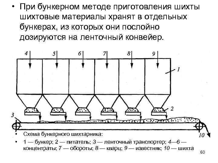  • При бункерном методе приготовления шихты шихтовые материалы хранят в отдельных бункерах, из