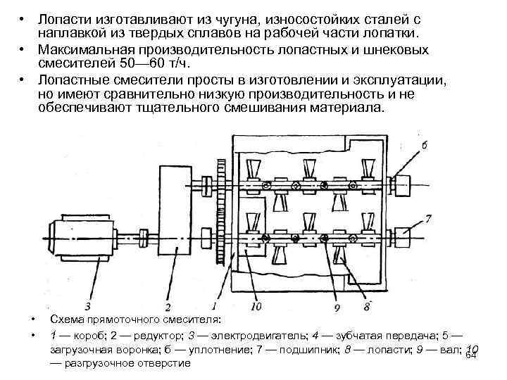  • Лопасти изготавливают из чугуна, износостойких сталей с наплавкой из твердых сплавов на