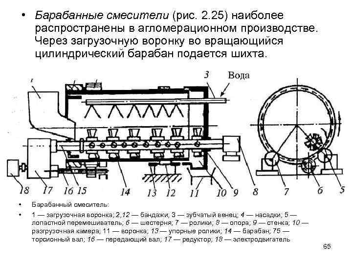 Барабанный смеситель схема