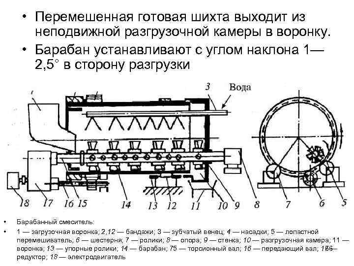  • Перемешенная готовая шихта выходит из неподвижной разгрузочной камеры в воронку. • Барабан