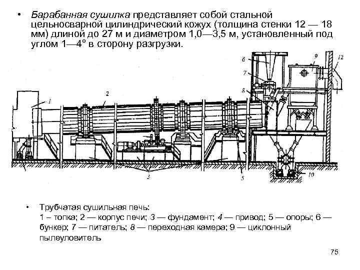 Барабан сушильный схема