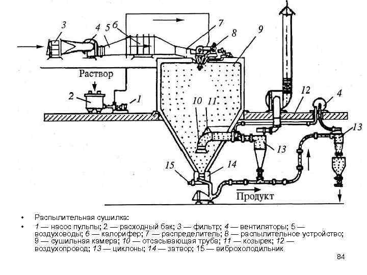 Распылительная сушилка чертеж