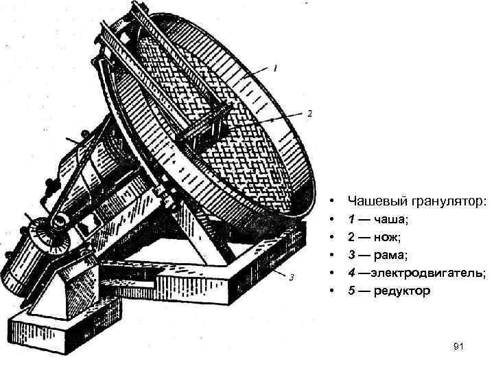  • Чашевый гранулятор: • • • 1 — чаша; 2 — нож; 3