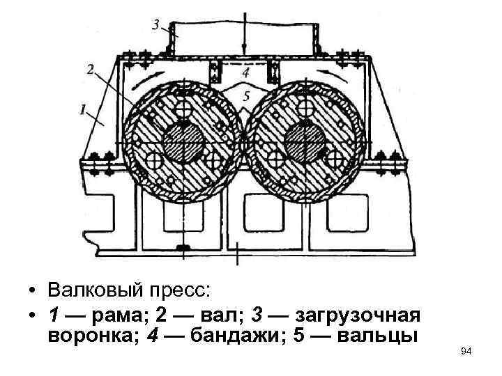 Валковый пресс своими руками чертежи