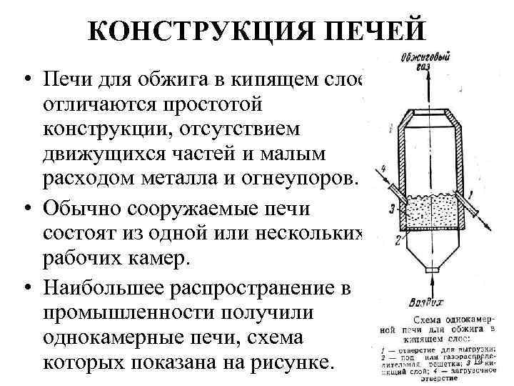 Печи кипящего слоя чертеж