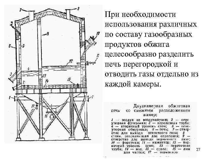  • При необходимости использования различных по составу газообразных продуктов обжига целесообразно разделить печь